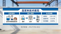 雨湖本地工厂讲解：说一遍公路压浆料和铁路压浆料的区别