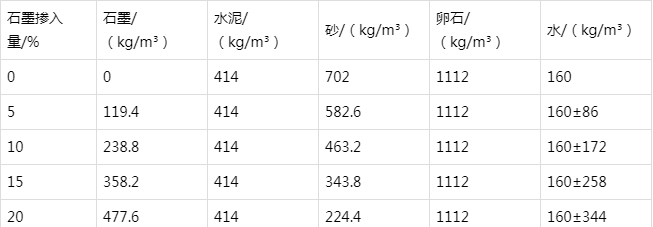 雨湖防静电水泥砂浆怎么做(附配比及施工方法)